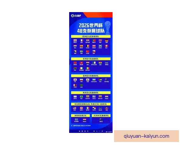 世界杯最新比分汇总解析：各强队赛况与晋级形势揭秘