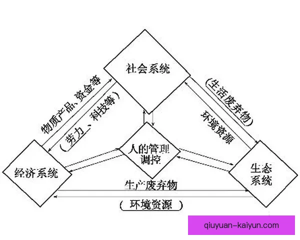 罗马俱乐部视角下全球可持续发展与生态危机研究 罗马俱乐部视角下全球可持续发展与生态危机研究
